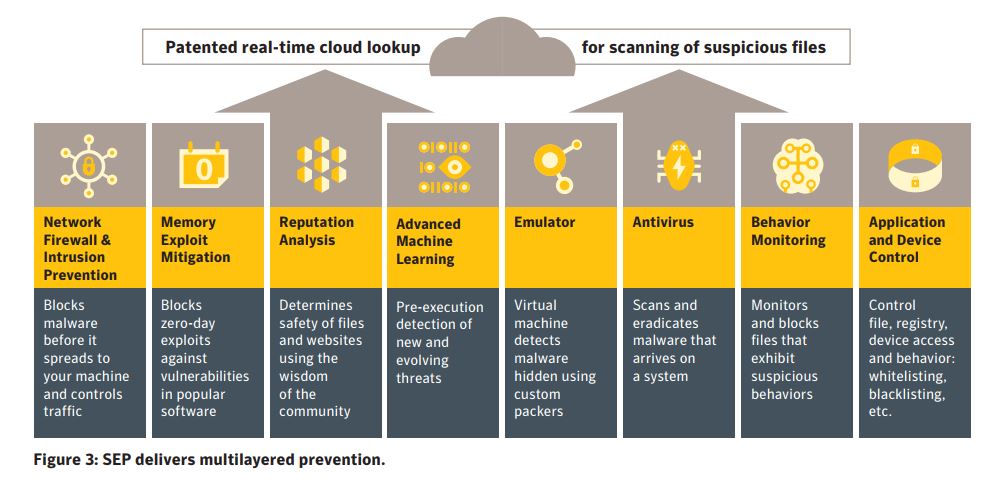 آنتی ویروس symantec endpoint protection 14