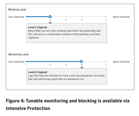 آنتی ویروس symantec endpoint protection 14