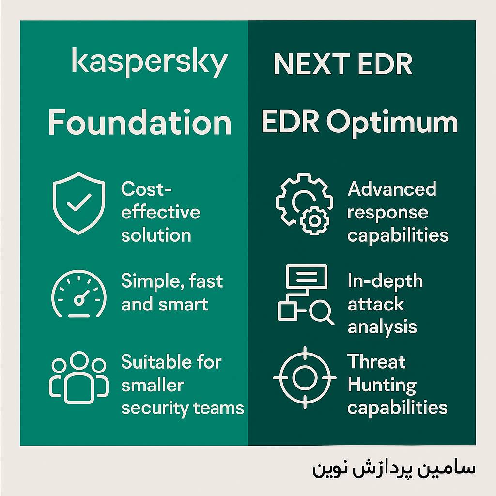 آنتی ویروس کسپراسکی Kaspersky