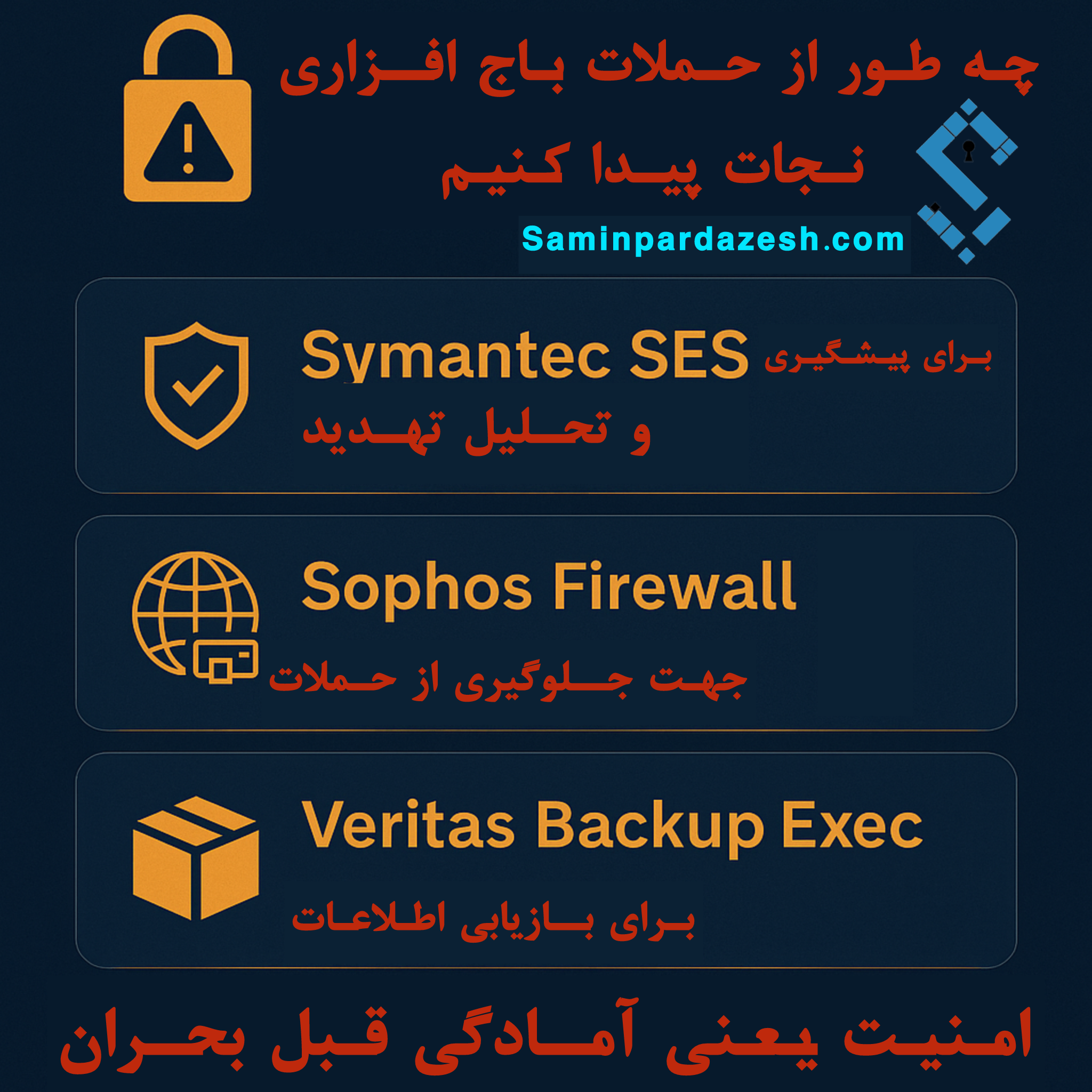 مقابله با Ransomware