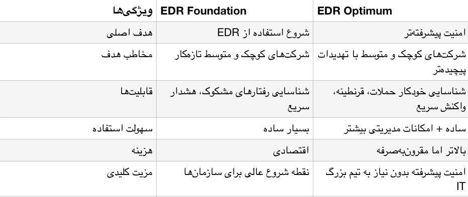 لایسنس کسپرسکی