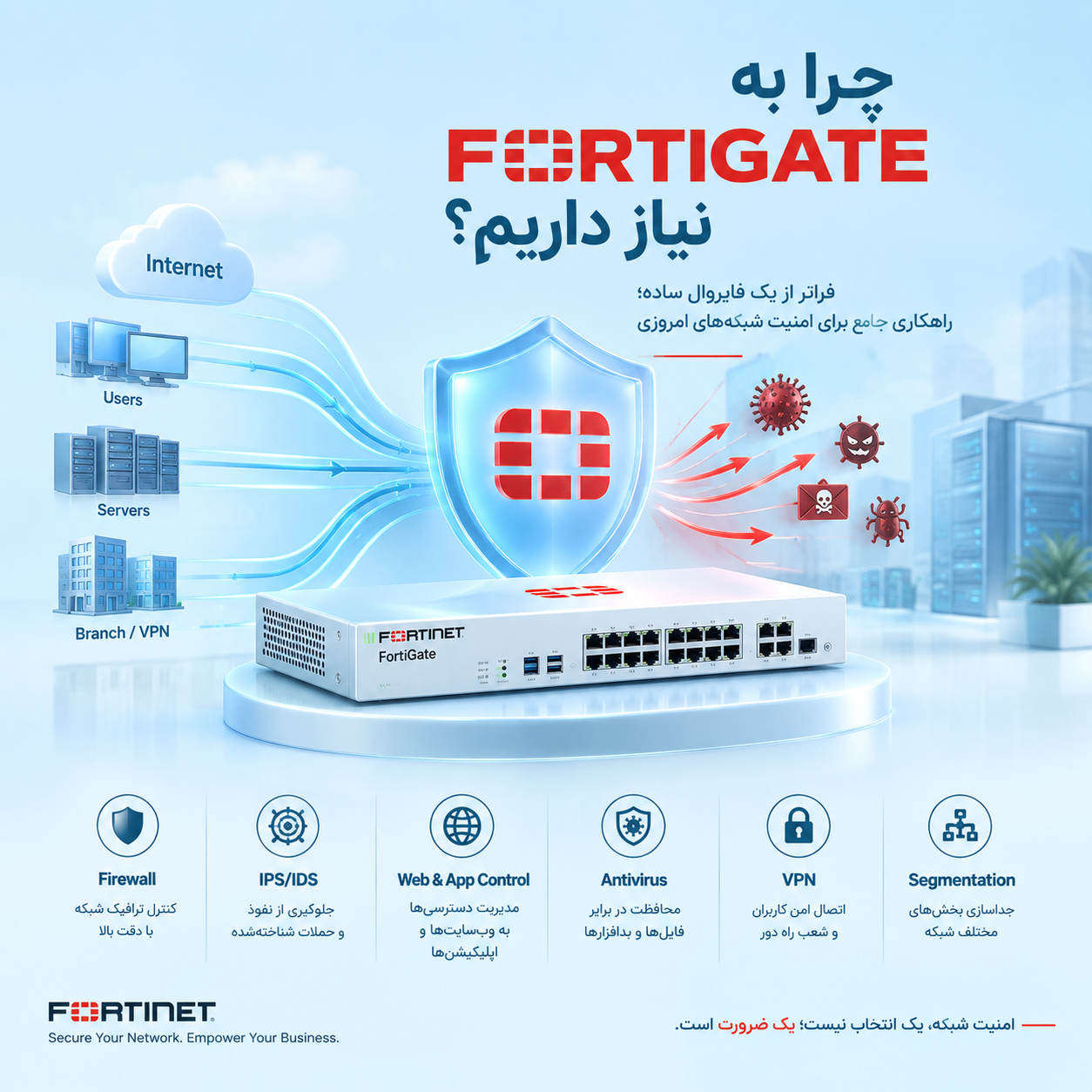 FortiGate چیست